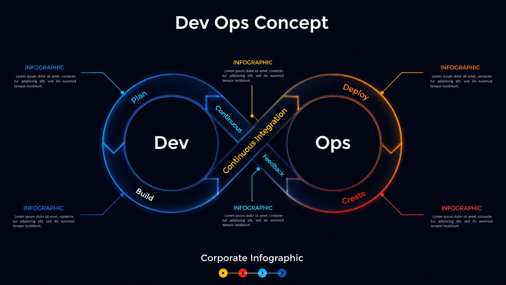 Ai devops cloud automation